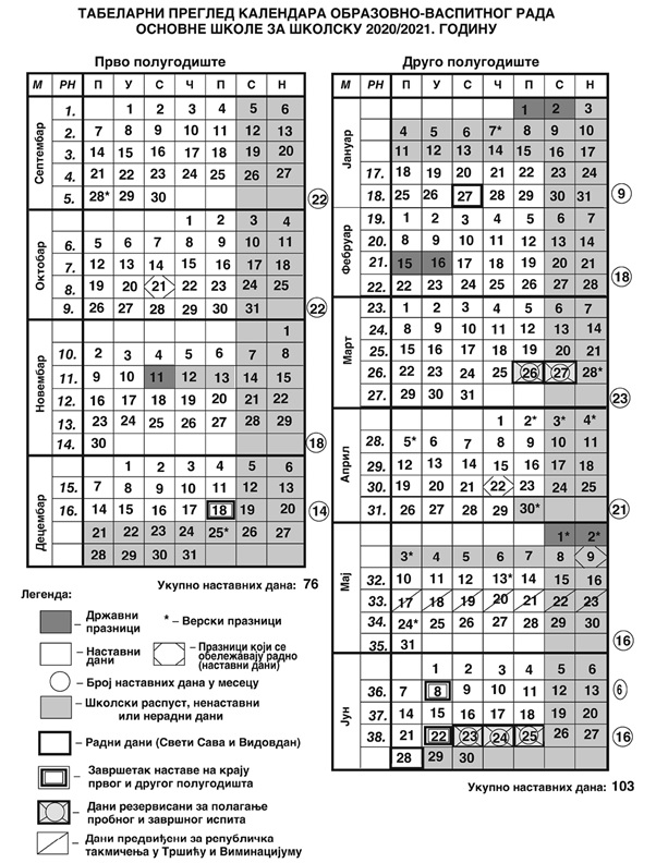 tabelarni plan